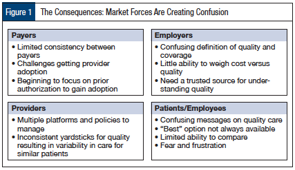 Figure 1: The Consequences: Market Forces Are Creating Confusion.