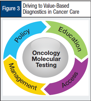 Driving to Value-Based Diagnostics in Cancer Care