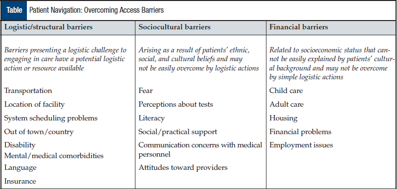 Patient Navigation: Overcoming Access Barriers